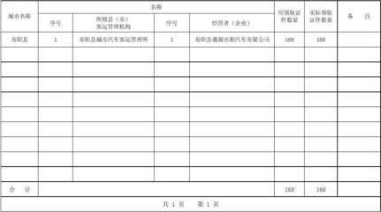 出租汽车驾驶员服务资格证申请明细表